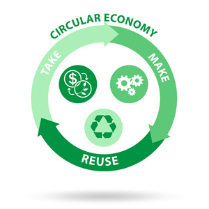 California’s Recycling Overhaul - A Breakdown of SB 54's Circular Economy